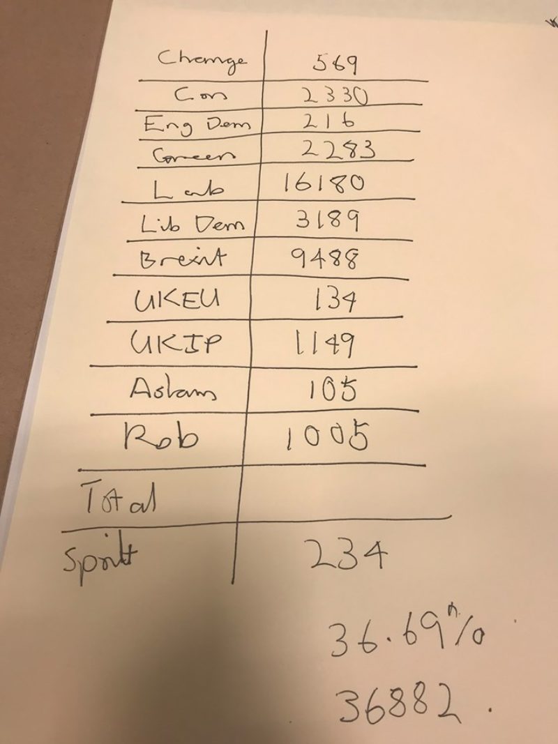 Blackburn with Darwen totals  - European Elections 2019