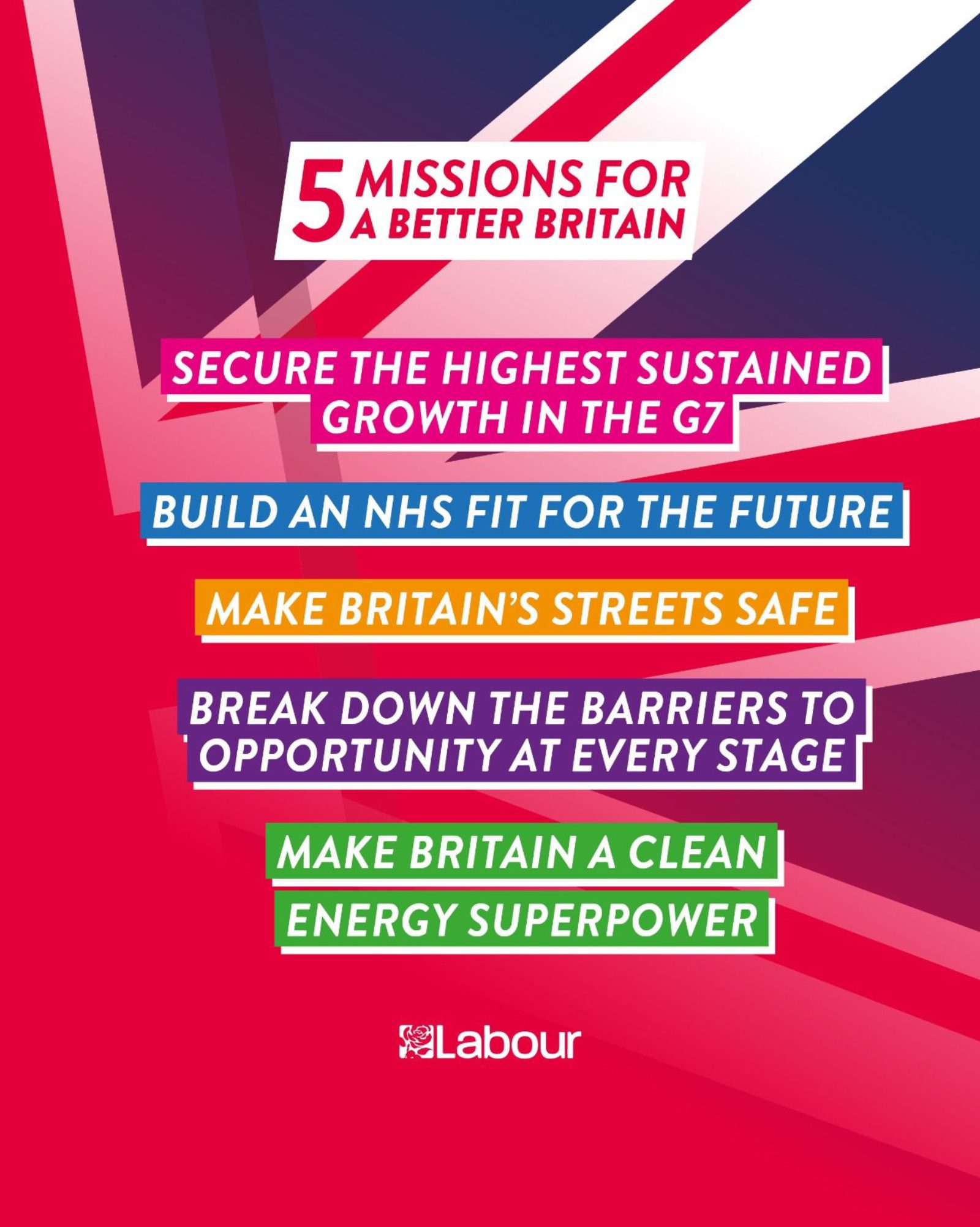 ALT text: Graphic with union flag in the background. Text that lists the 5 missions for a better britain. Secure the highest sustained growth in the G7 Make Britain a clean energy superpower Build an NHS fit for the future Break down the barriers to opportunity at every stage Make Britain’s streets safe